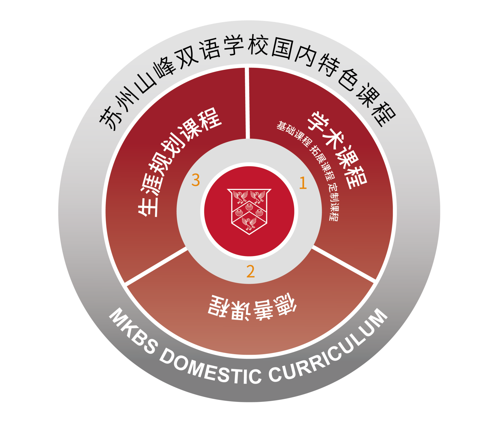 国内高课程_画板 1.png